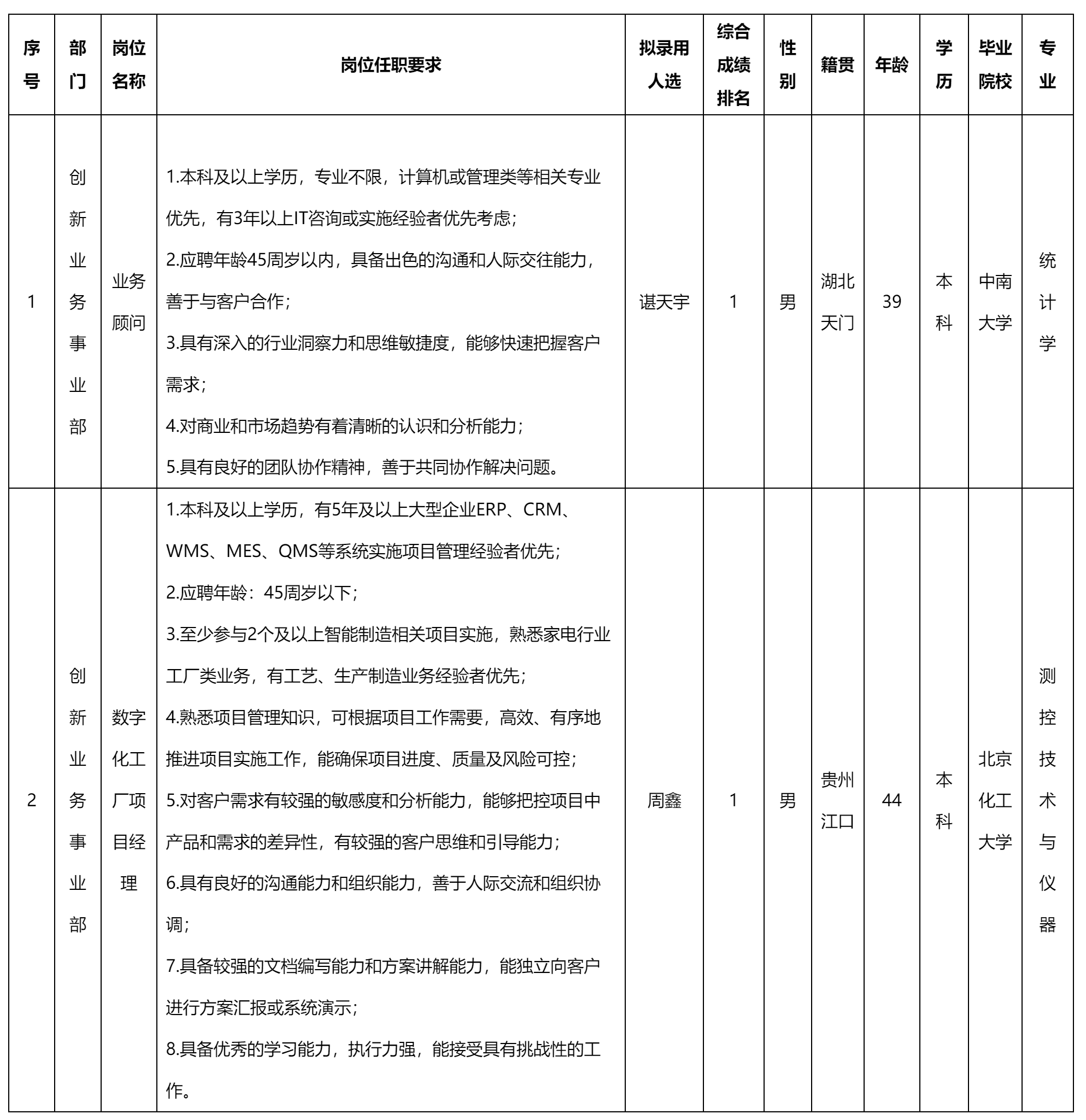 业务顾问等.png