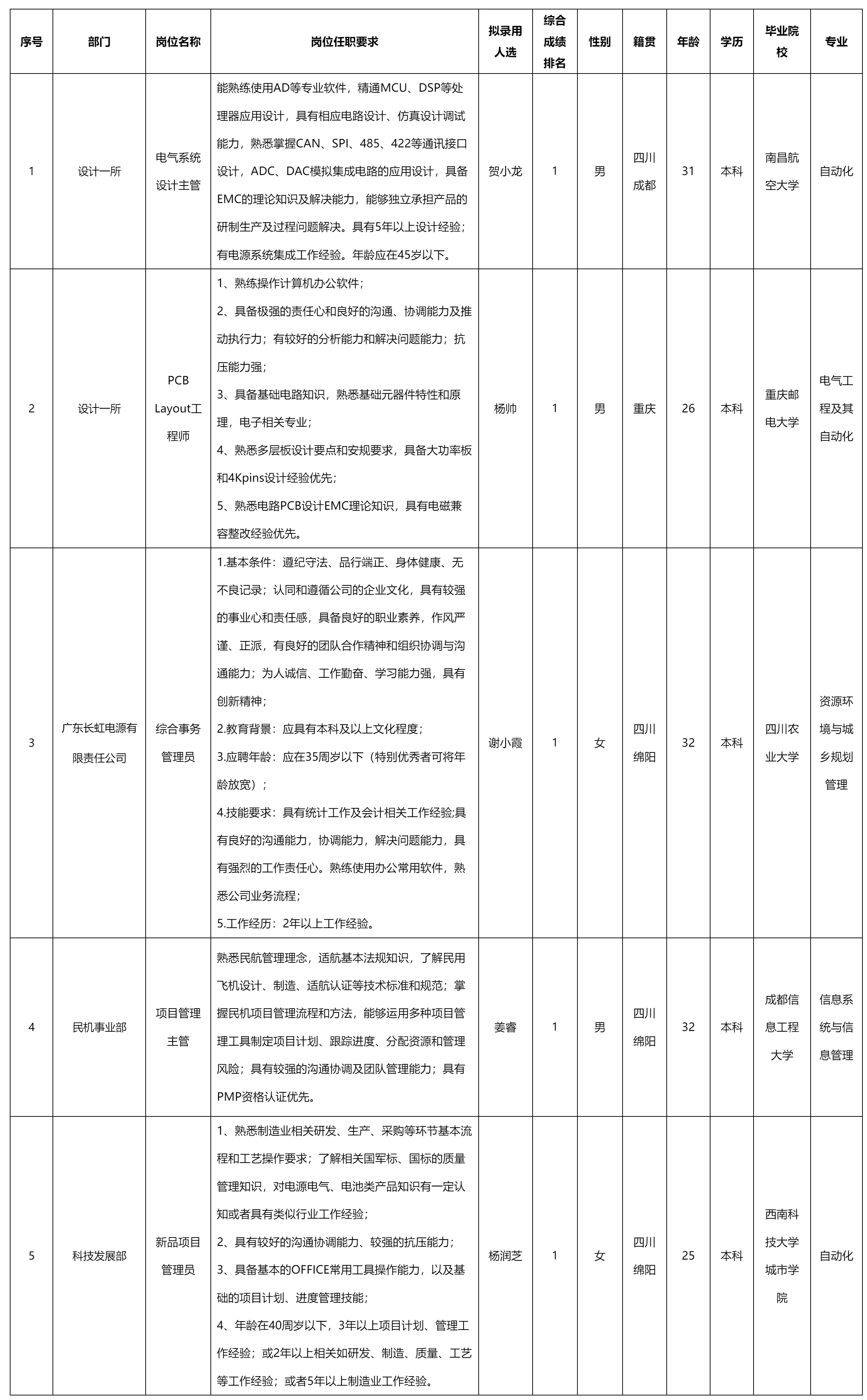 电气系统设计主.png