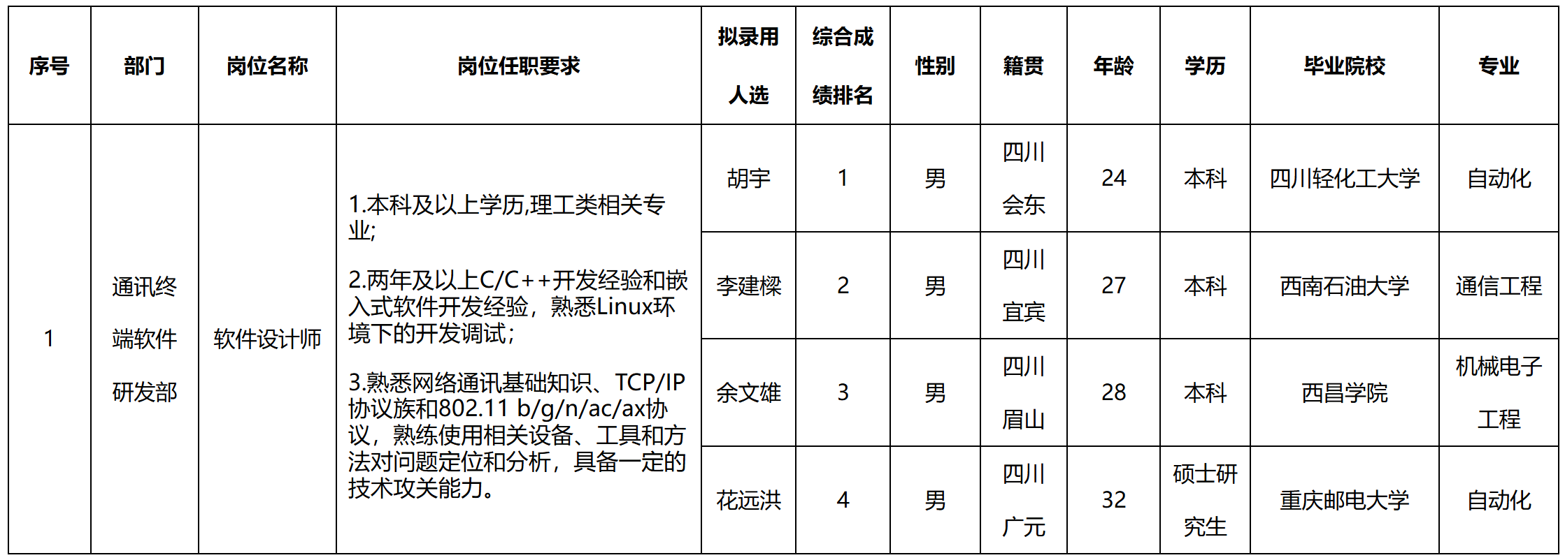 录用.png
