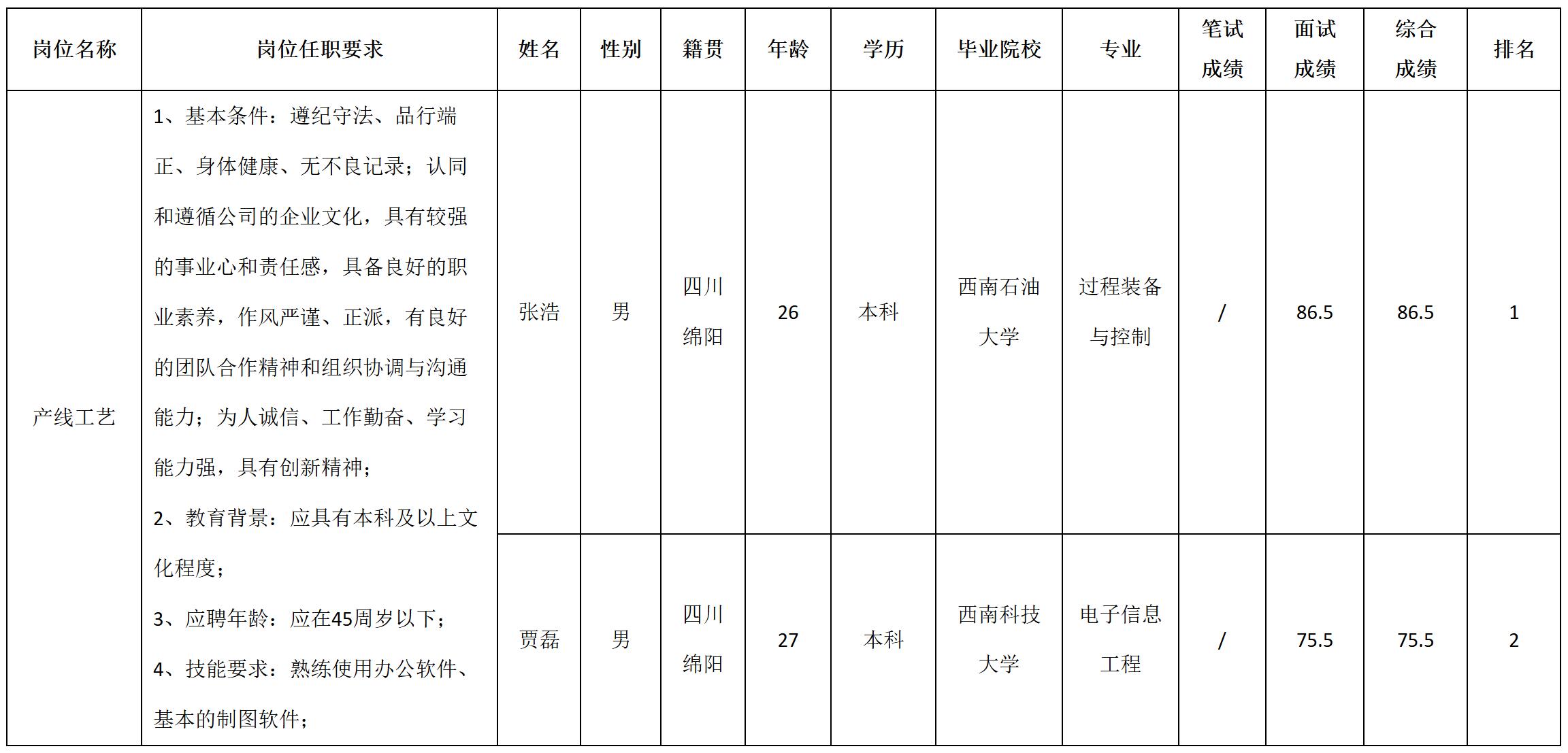 工艺.jpg