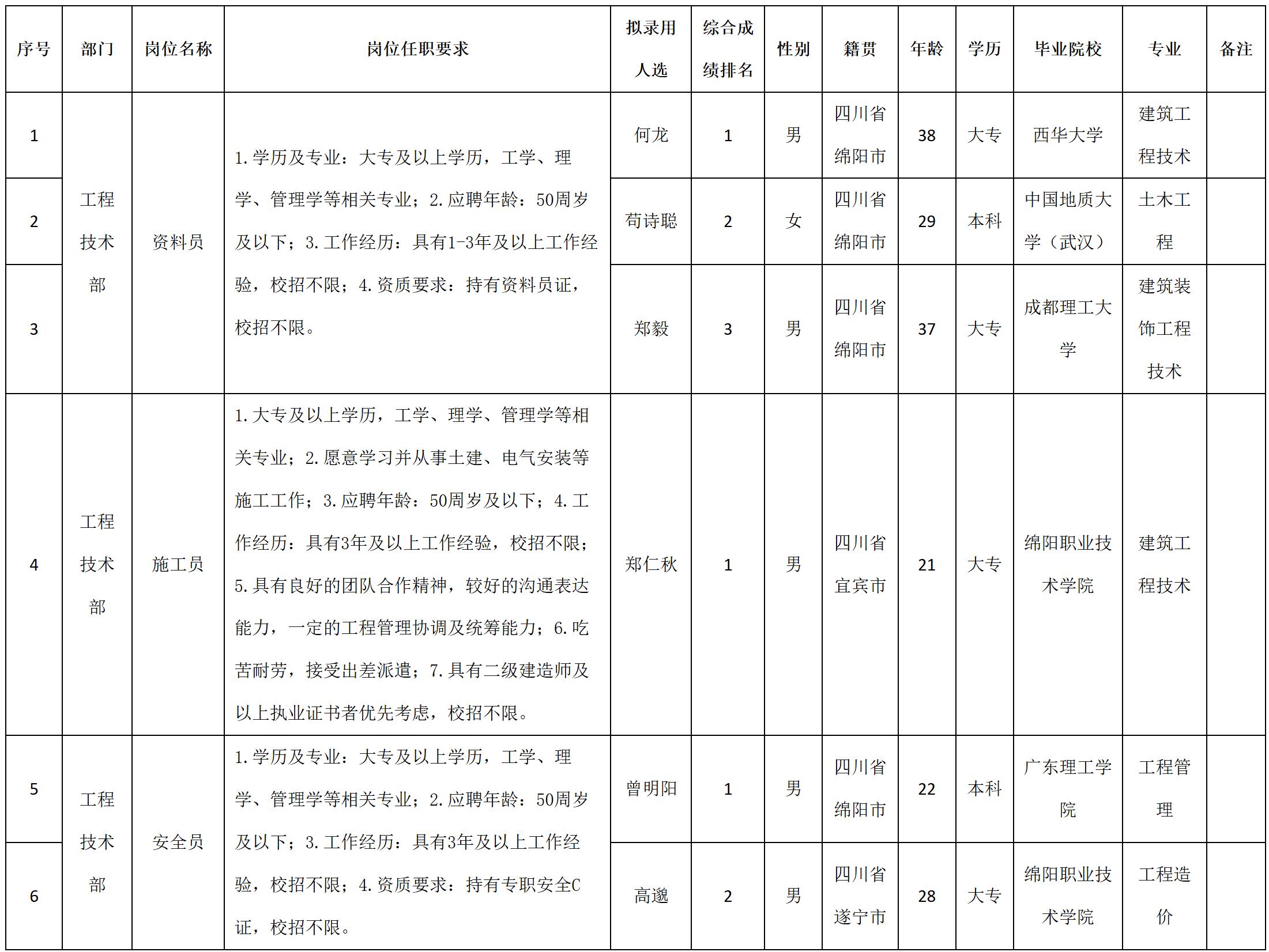 资料员.jpg