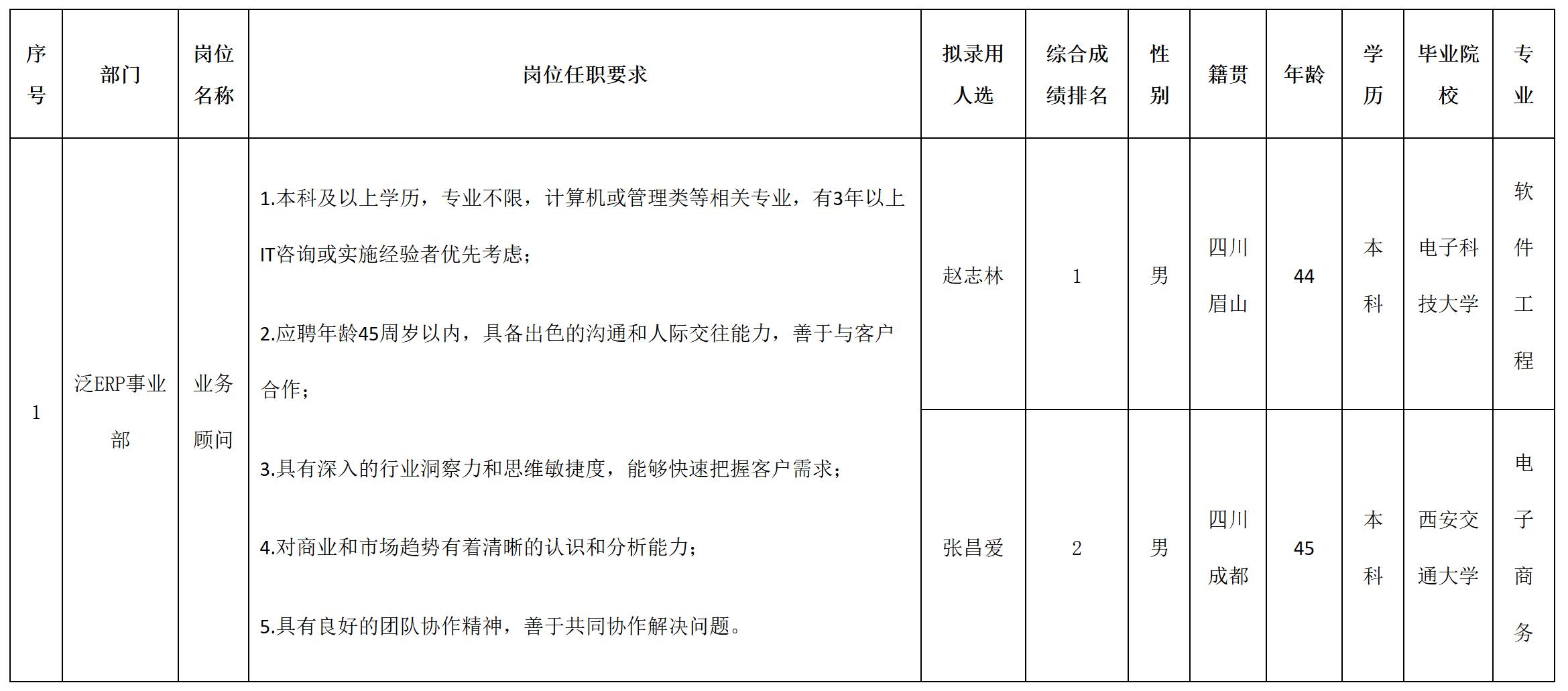 业务.jpg